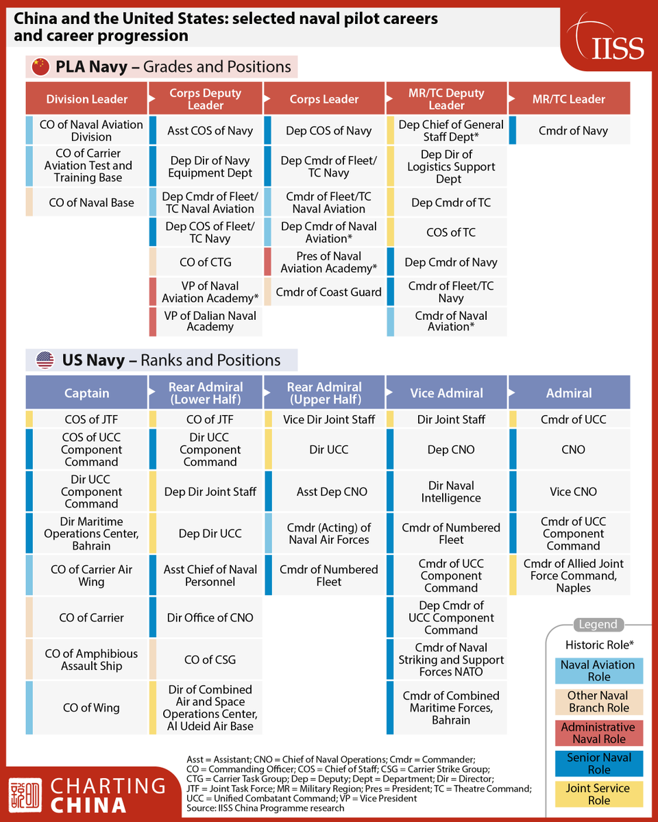 Naval Roles Despite the long history of People’s Liberation Army Navy (PLAN ...