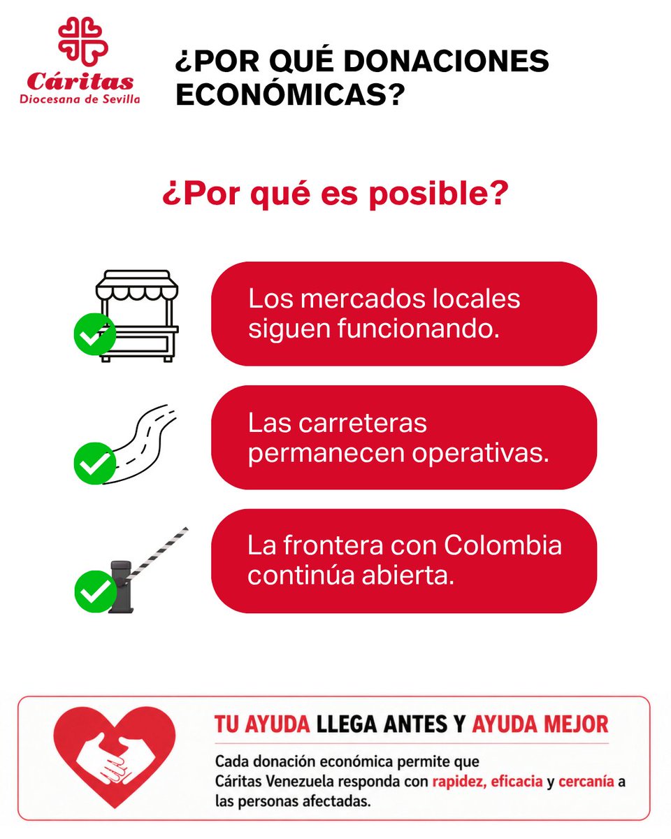 CaritasSevilla's tweet photo. ¿Por qué donar dinero en una emergencia?

✅ Permite actuar con rapidez.
✅ Facilita la compra de productos necesarios.
✅Apoya el comercio local.
✅ Se adapta a la evolución de la situación.

#CáritasConVenezuela

Dona online: https://t.co/K0LY9LXFTh https://t.co/XwhGoKSBXs