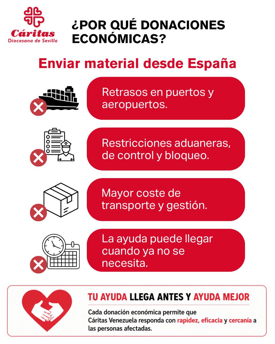 CaritasSevilla's tweet photo. ¿Por qué donar dinero en una emergencia?

✅ Permite actuar con rapidez.
✅ Facilita la compra de productos necesarios.
✅Apoya el comercio local.
✅ Se adapta a la evolución de la situación.

#CáritasConVenezuela

Dona online: https://t.co/K0LY9LXFTh https://t.co/XwhGoKSBXs