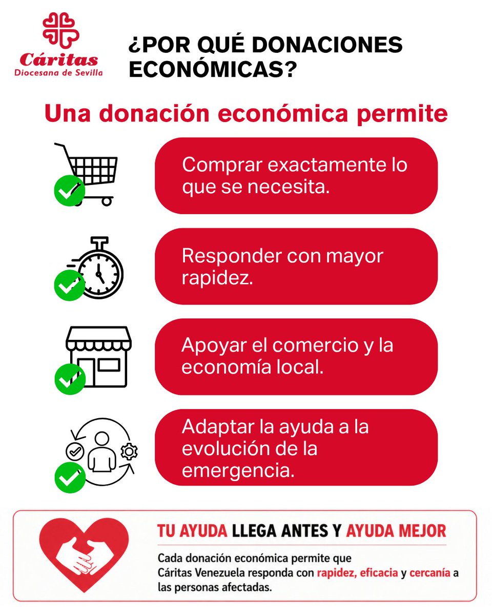 CaritasSevilla's tweet photo. ¿Por qué donar dinero en una emergencia?

✅ Permite actuar con rapidez.
✅ Facilita la compra de productos necesarios.
✅Apoya el comercio local.
✅ Se adapta a la evolución de la situación.

#CáritasConVenezuela

Dona online: https://t.co/K0LY9LXFTh https://t.co/XwhGoKSBXs