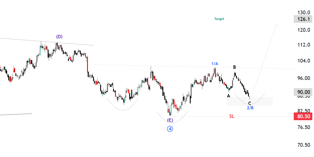 ABOSAMI_2030's tweet photo. #قو_للاتصالات 
حقق السهم مايقارب 25% من التحليل السابق اكمل بذالك موجه اولى وجالس السهم الان يصحح لموجته الثانية متوقع للسهم صعود للفتره القادمة ويسجل لنا قمة جديدة بحول الله
 #موجات_اليوت 
#Elliottwave
 #الاسهم_السعودية #تاسي #السوق_السعودي https://t.co/rYTyruhkf1