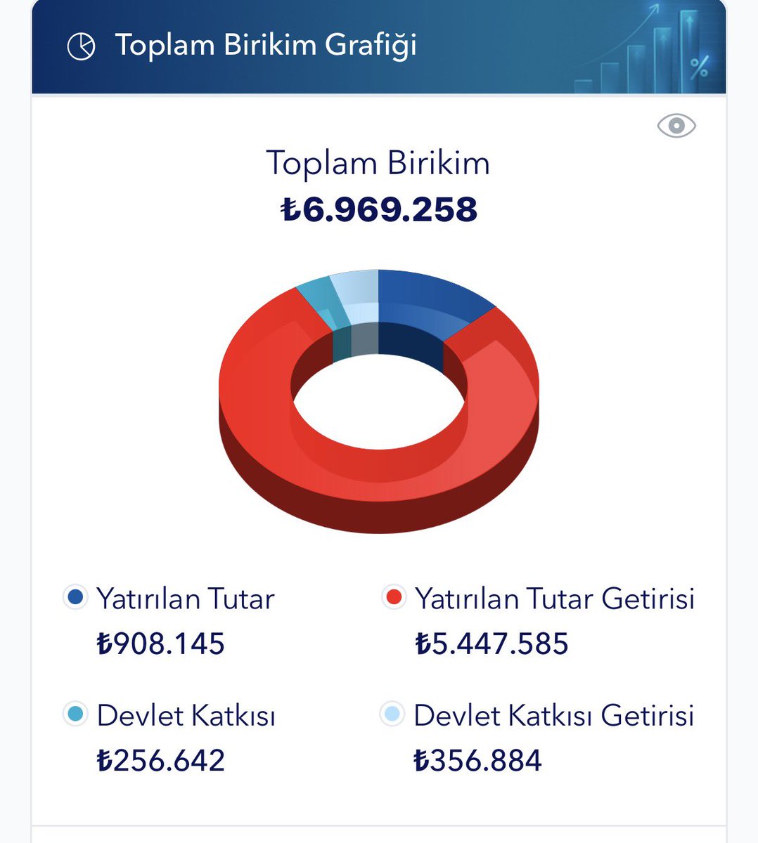 relaxmode74's tweet photo. @TugayTarakcii Üç ay sonra sürem doluyor. Örnek olsun diye. https://t.co/iHrDwmAzJq