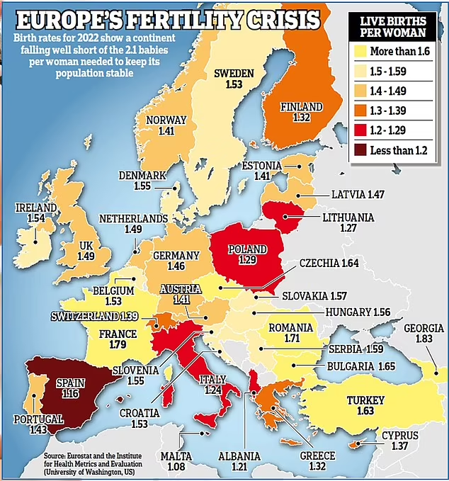 Rainmaker1973's tweet photo. Europe's fertility rates https://t.co/MZNodQAUG0