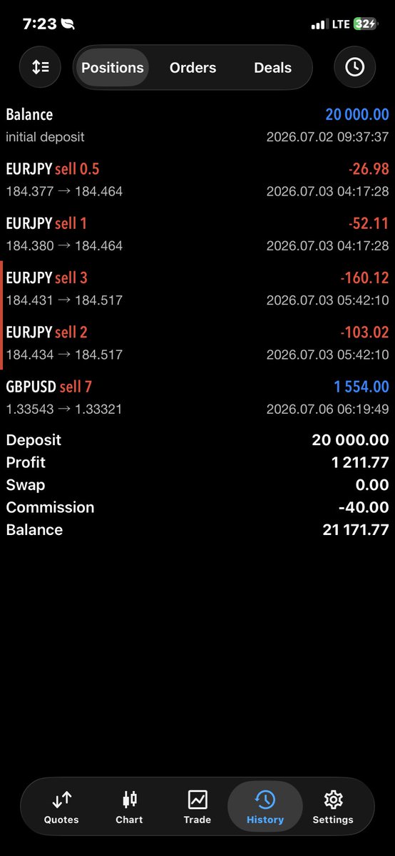 TeebeeOfficial's tweet photo. @Maventrading The profit required for me to pass the account is 4% and I made 5% of the profit required which make me pass the account and I didn’t breach https://t.co/KxfEIphWvD