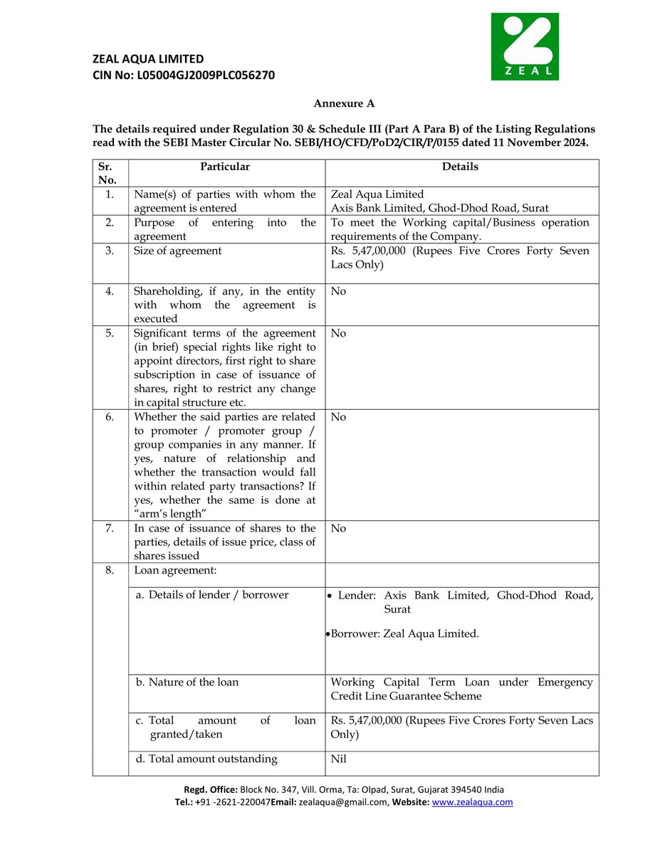 stocknewslatest's tweet photo. #ZEAL Zeal Aqua Limited has approved and availed a credit facility totaling Rs. 5.47 crores from Axis Bank Limited. This loan, obtained under the Emergency Credit Line Guarantee Scheme, is intended to meet the company's working capital and business operation requirements. https://t.co/mQcSsYyBwp