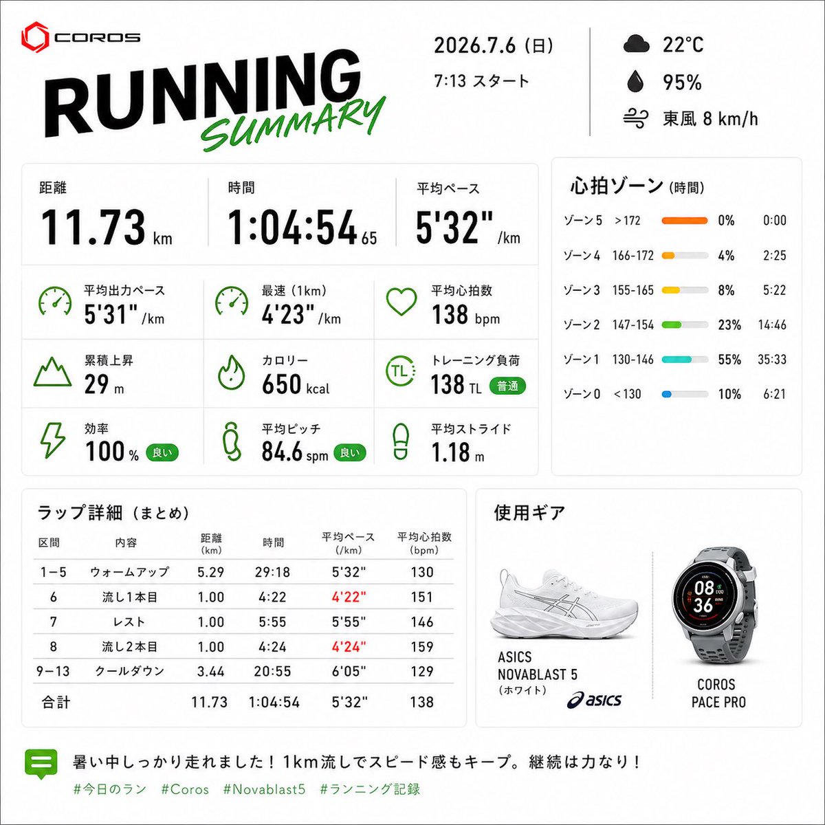 tseno_runner's tweet photo. 2026/07/06（月） 1km流し×2
つくばマラソンのクリック合戦🔥無事にエントリー完了しました✅
新コースは初めてなので楽しみです😊 https://t.co/KJQU1NCGxA