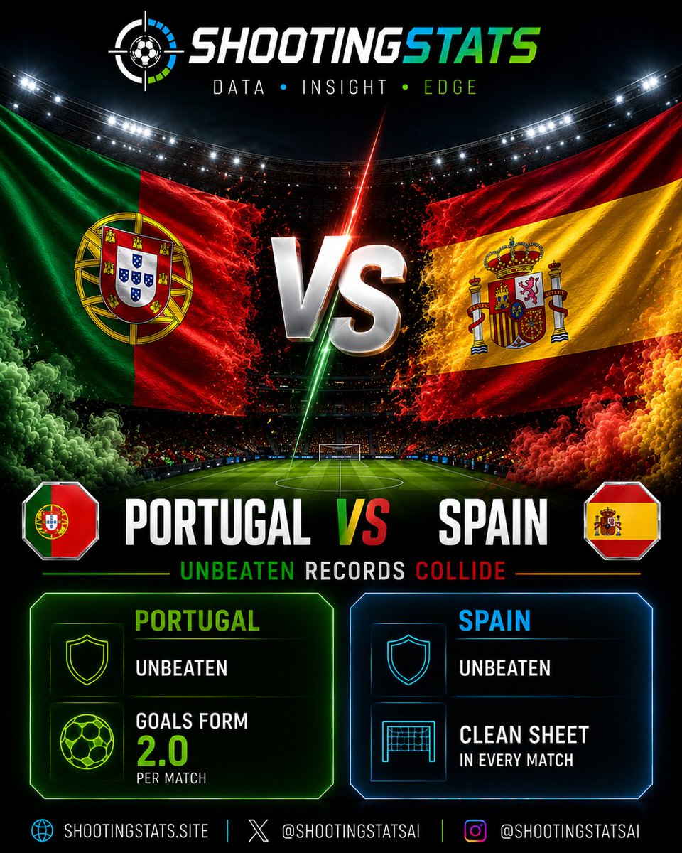ShootingStatsAI's tweet photo. 🇵🇹 vs 🇪🇸
The stats tell one story.
Tonight, we'll find out if they're right.
Who are you backing?
📊 DATA • INSIGHT • EDGE
#Portugal #Spain #WorldCup2026 #ShootingStatsAI https://t.co/NnjsFv7Pzp