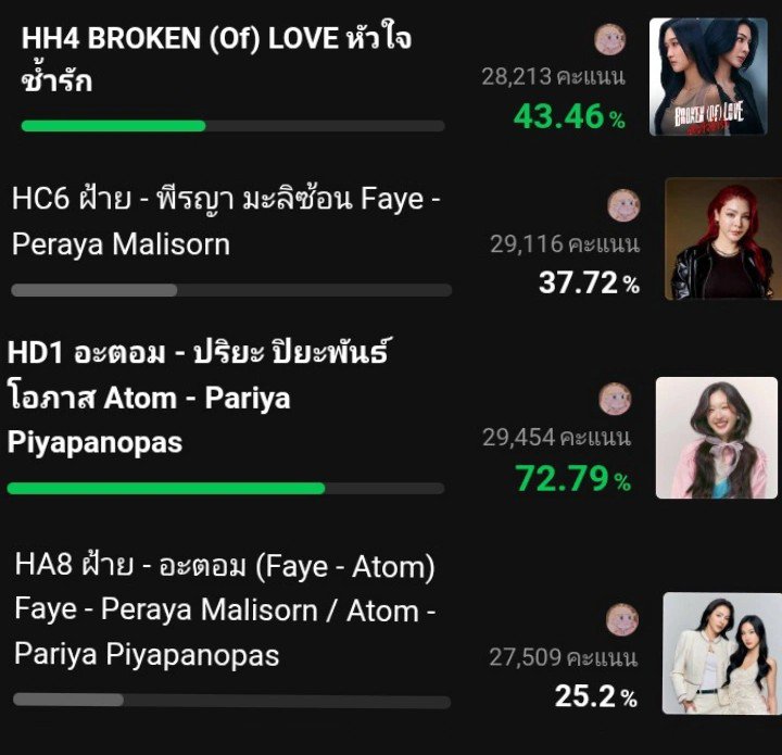 ivy_Sol1809's tweet photo. Family, remember today's task! 🗳️✨ We need to vote so our queens win their four categories. 👑 We're doing an amazing job, so let's not stop—let's keep giving it our all! 🔥💪🏼 🌻🍑💔🥀
#BrokenofLoveTheseries #FayeAtom
#FayePeraya #AtomPariya
#HOWEAWARDS2026
#HOWEMAGAZINE https://t.co/GbP4VFBU6o