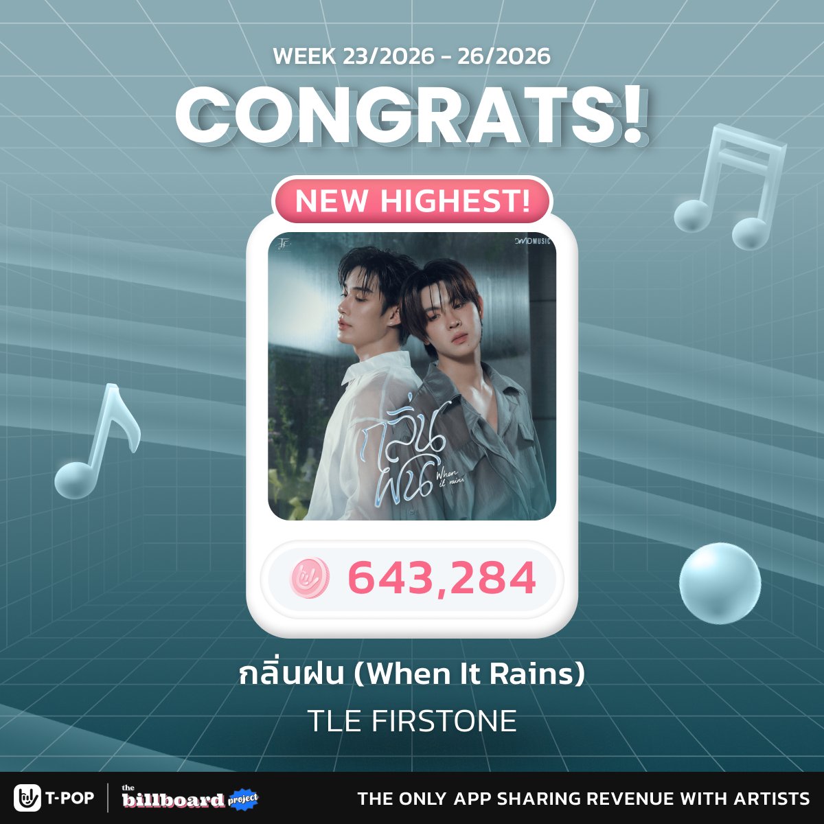 tpop_app's tweet photo. ♡⸝⸝ ᴄᴏɴɢʀᴀᴛᴜʟᴀᴛɪᴏɴꜱ @TLE_mtm @firstone_wnk ☔️
💫ขอแสดงความยินดีกับเพลงกลิ่นฝน (When It Rains) จาก TLE FIRSTONE ที่มียอดโหวตผ่าน POP Coin & Boost Vote รวม
💖 643,284 โหวต (NEW HIGHEST)
📺และจะได้รับวิดีโอโปรโมทบนจอ MBK 7 วัน! 
------------------  
เตรียมรับชมและแสดงความยินดีกับเพลงกลิ่นฝน (When It Rains) จาก TLE FIRSTONE บนจอ MBK ได้วันที่
📆Mon 13 Jul - Sun 19 Jul, 2026
⏰06.00 - 24.00 (GMT +7) | 15 sec | 1 time/Hr.

#กลิ่นฝนByTleFirstOne #TleFirstOne #TleFirstOneDuoDebut #Tpop #TPOPApp
