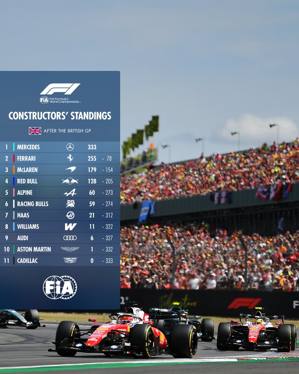FIA tweet media