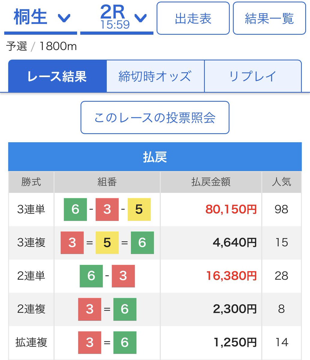sone_titan's tweet photo. 桐生2R🐈80150円

猫ビタ🐈8万舟的中🎯

エグい https://t.co/82F7WTNn9W