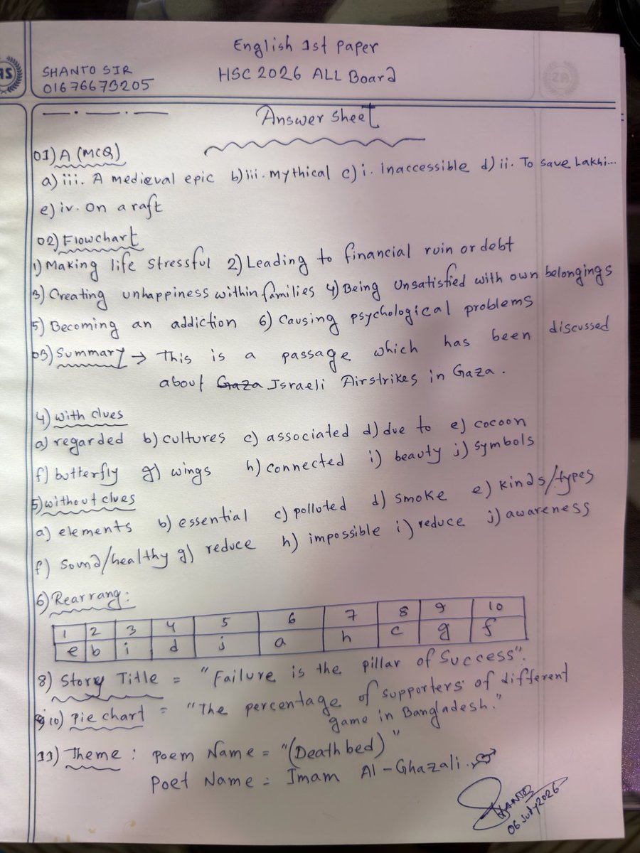SharifulIs48026's tweet photo. HSC 2026 English 1st Paper Question Answer ✨
এইচএসসি ইংরেজি ১ম পত্রের প্রশ্নের উত্তর -

মিলিয়ে নিয়ে জানাও তোমারা কে কত পাবে ,ইনশাআল্লাহ - 

#english1stpaper #hsc2026 #hsc #english #questionandanswer https://t.co/6xm0M9Ldkm
