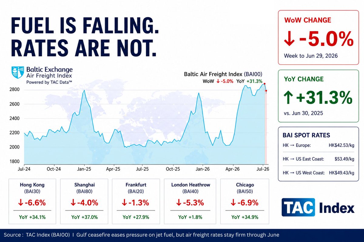 TACIndex tweet picture