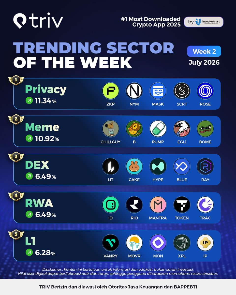 TrivExchange's tweet photo. Ada sektor andalan kamu nggak nih? 👀 https://t.co/pw35FdmRVc