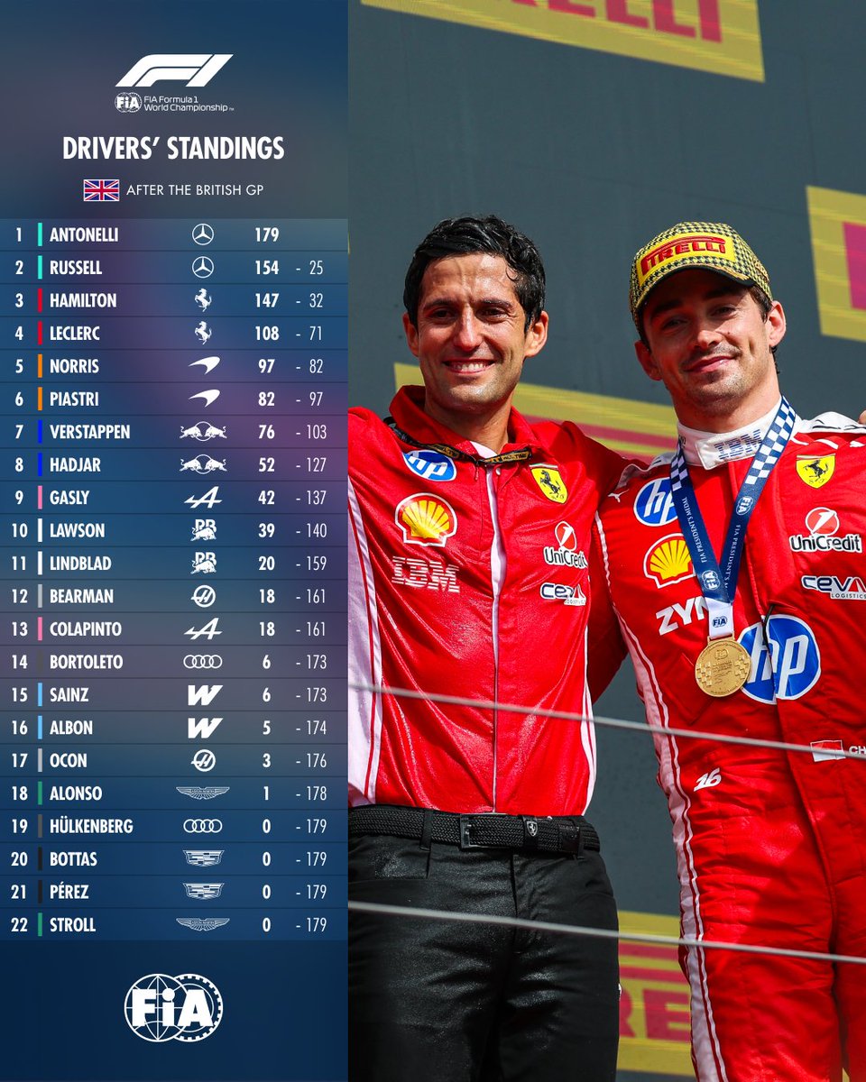 FIA tweet media