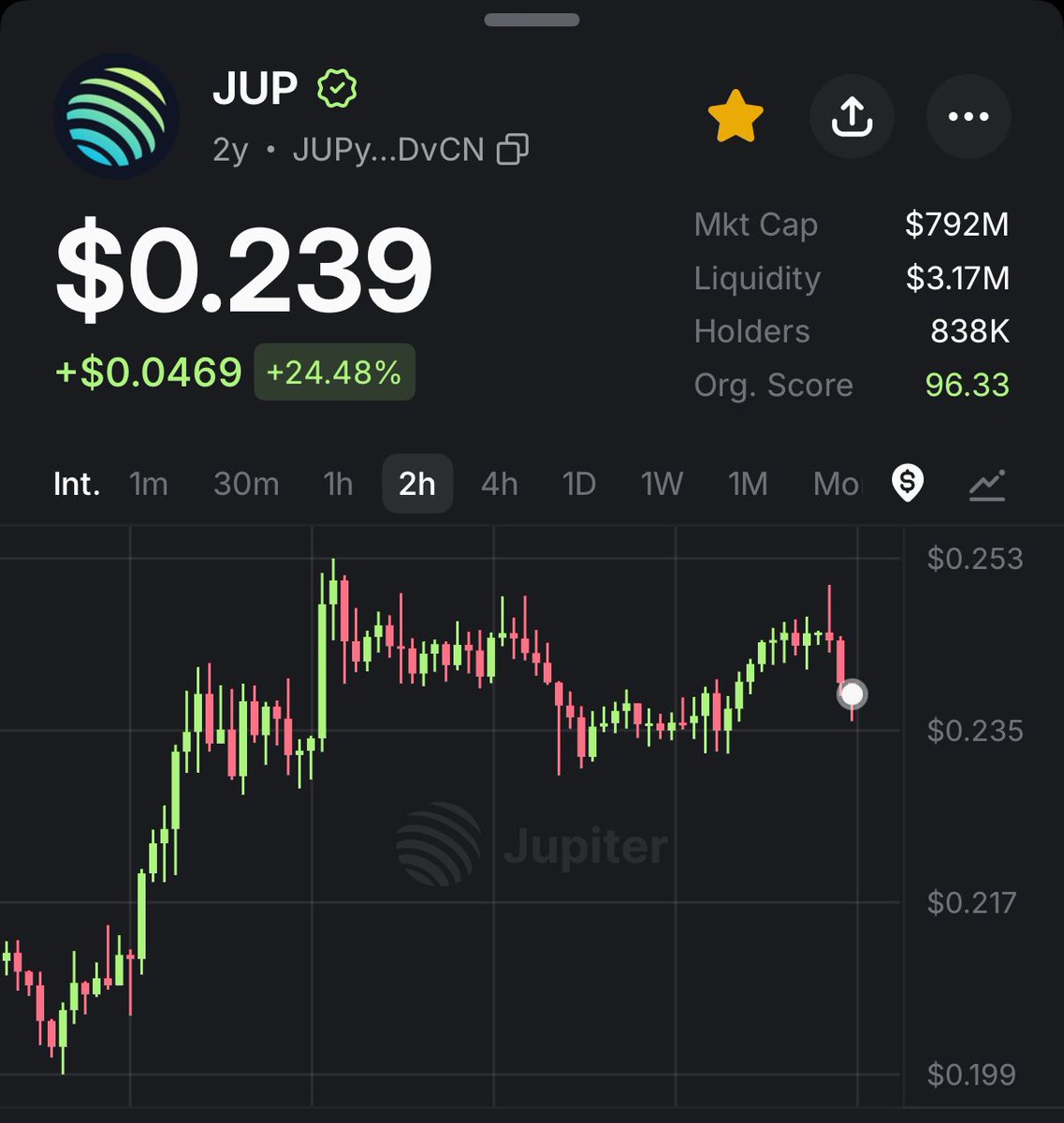 0x_abu's tweet photo. Big day for Jupiter and $JUP stakers.

Might be one of the biggest JUP utility.

GUM private better launching today 

(Giant Unified Market) a world where everything is available onchain, with a single swap.

Allowing all assets to be accessible on Solana by millions with any token atomically.

Whether it is cat or dog memes, real world assets such as bonds or equities, or consumable products like wine or energy drinks.

$JUP fit into this and we touch back $1 with a blink.