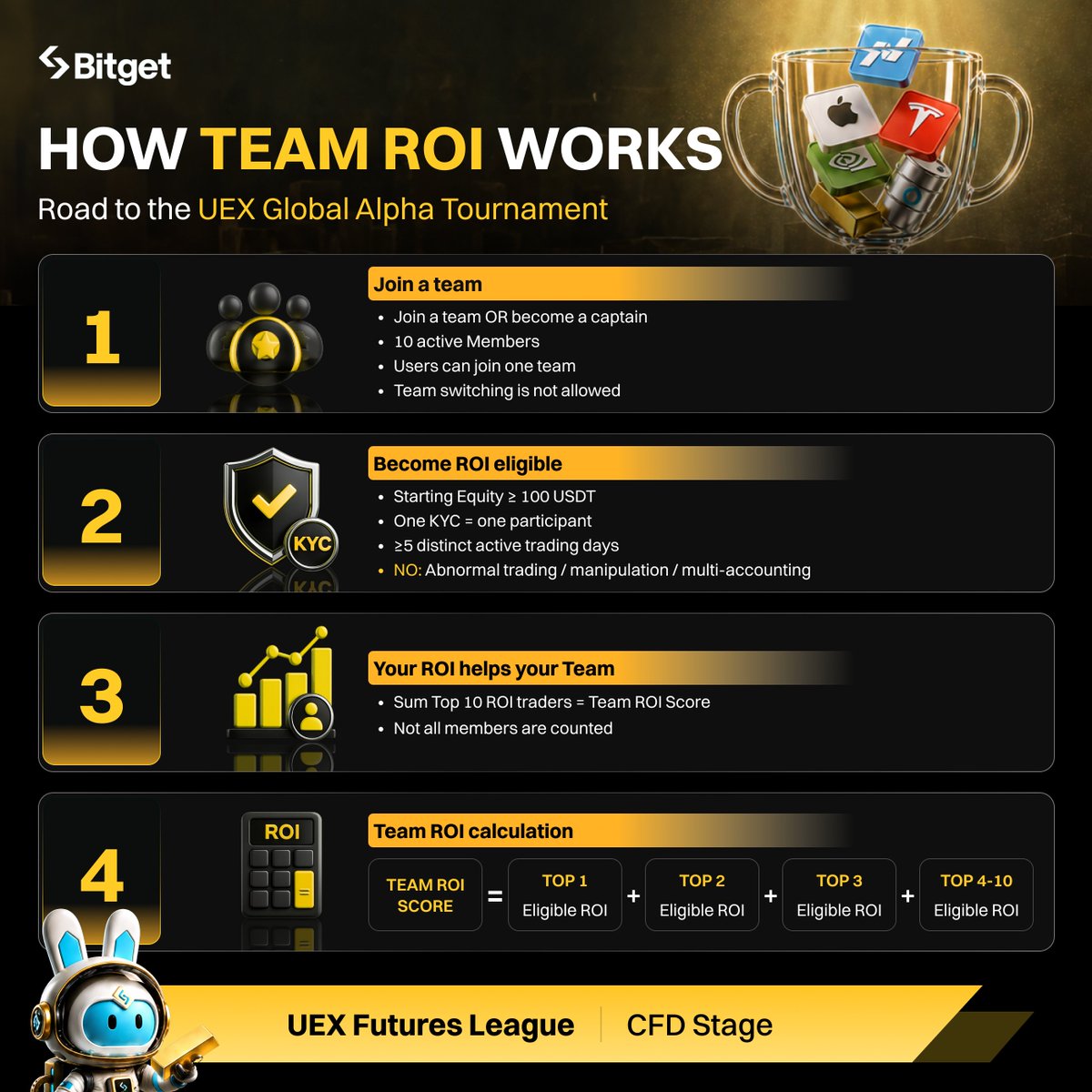 bitgetvietnam's tweet photo. 🧪 UEX Lab 101 - CFD #14

Want to understand how the CFD stage works to improve your chances of winning rewards and qualifying for the IRL Finals?

- How Individual PnL works  
- How to become a Top 3 ROI trader in a Top 8 Team 
- How to join and build a team  
- How Team ROI is calculated

#CFDLeague #UEXGAT
