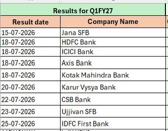 kothariabhishek's tweet photo. ICICI/HDFC/AXIS/KOTAK Q1FY27 results on same day i.e. 18th July 2026.

Source: Anandrathi securities https://t.co/EaySGZdqAL