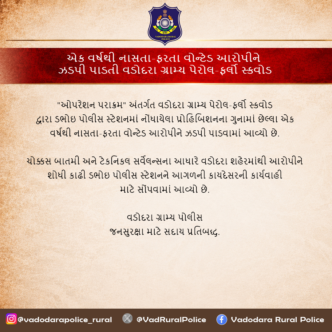 VadRuralPolice's tweet photo. ઓપરેશન પરાક્રમ અંતર્ગત વડોદરા ગ્રામ્ય પેરોલ-ફર્લો સ્કવોડ દ્વારા છેલ્લા એક વર્ષથી નાસતા-ફરતા પ્રોહિબિશનના વોન્ટેડ આરોપીને ઝડપી પાડી કાયદેસરની કાર્યવાહી હાથ ધરવામાં આવી.

#OperationParakram #VadodaraRuralPolice #ParoleFurloughSquad #DabhoiPolice #PoliceAction https://t.co/VOdbLDqldF