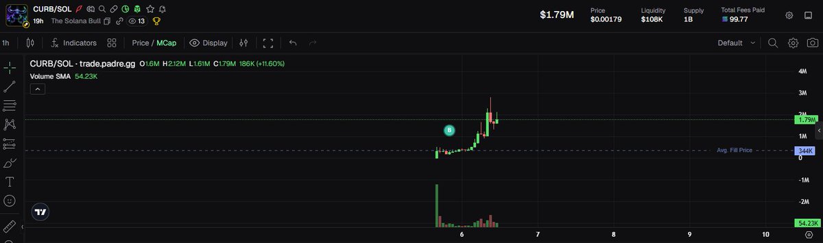 _Beato_Angelico's tweet photo. gm
grabbed some solana:6UGNg119LV6YjSCQ5K6Z6jsLLLetpMJ1vPdhiU8qpump @ 344k
let's ride the solana summer
@CryptoCurb https://t.co/WacPVm4nOP