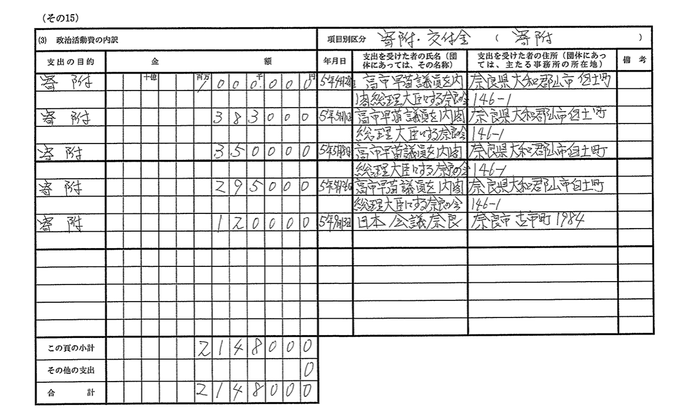 hugo2022v's tweet photo. 元々このチラシを提供してくれた高市信者のおかげで電話番号を調べて気が付きました
感謝 090-8368-5191
奈良早志会と同じ番号
そこの収支報告書を調べたところ
”高市早苗を内閣総理大臣にする奈良の会”に200万円以上の寄付
継続的組織的に政治活動をして寄付を受けているのに未登録
今年の春に登録 https://t.co/9Uxgv1c8jD