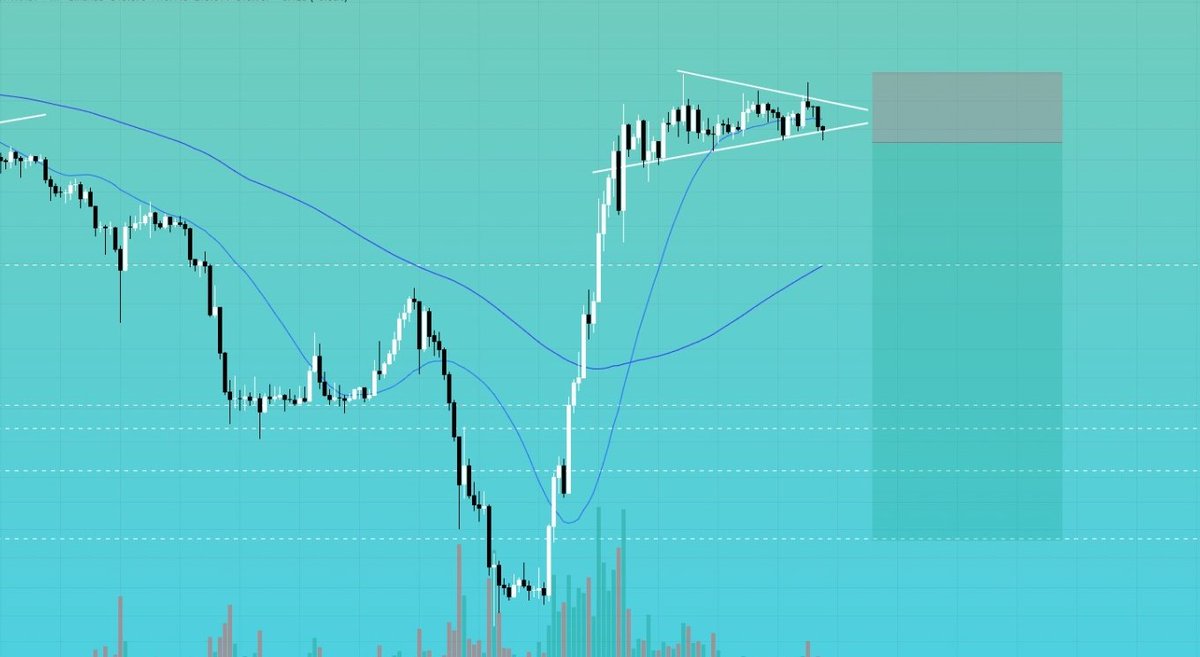 CryptoPicasso10's tweet photo. Tracking another short setup 😉
Guess the chart and comment 📉 https://t.co/AVN4bTSSRU