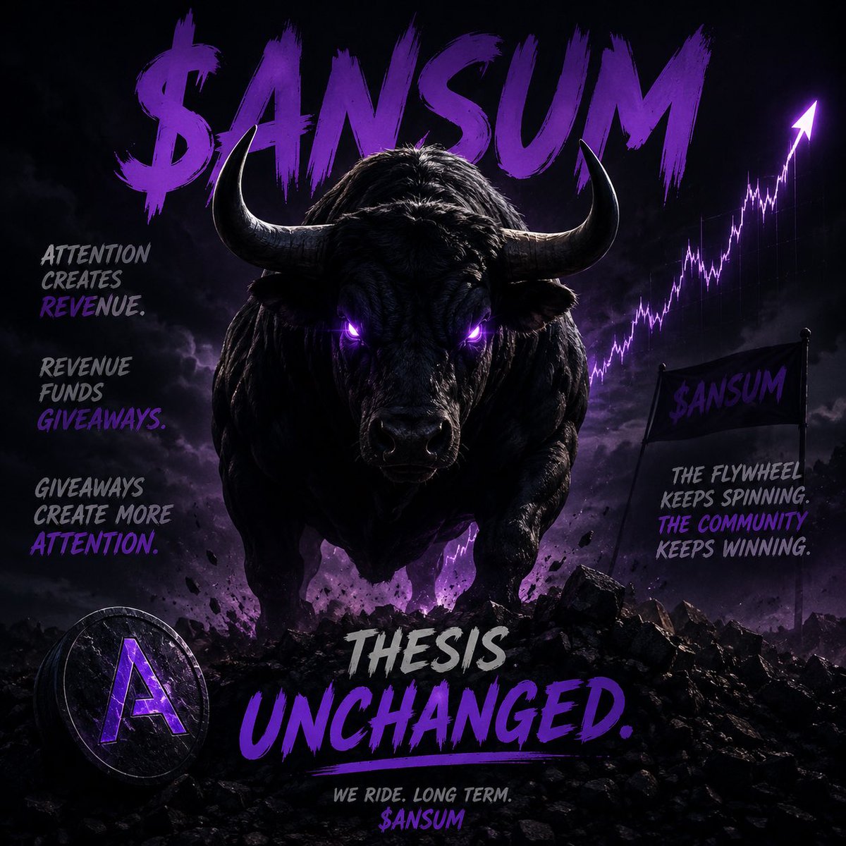 ItsKyfo's tweet photo. $ANSEM keeps proving the narrative.
I’m not fading the strongest beta.
solana:GaZb3DE2U3Jcjx7ddAVwobsBKnCaDoJWLbzTvJYhpump https://t.co/0D7khnJc4s