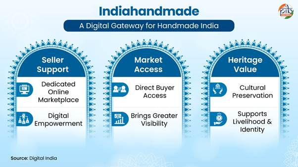 PIB_India's tweet photo. Indiahandmade: A Digital Platform for India's Craft Heritage✨

🔹Indiahandmade is a dedicated digital marketplace that brings India’s handloom and handicraft traditions into the online economy. 

🔹The platform connects artisans and weavers directly with buyers, expanding market access while supporting livelihoods and cultural preservation. 

🔹It showcases diverse handmade products, including GI-tagged and ODOP items, giving regional crafts greater visibility.

Read here: https://t.co/JMK5MLdOsx