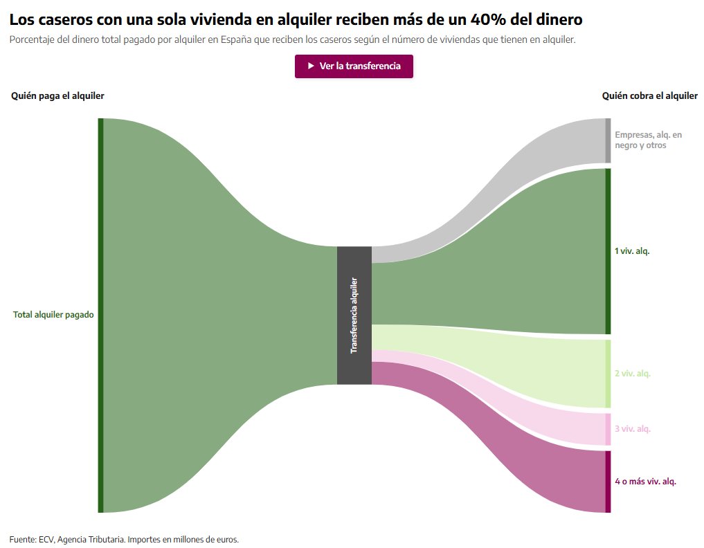 EduardoSaldania's tweet photo. Dos gráficos muy reveladores. https://t.co/wMvl6507D5