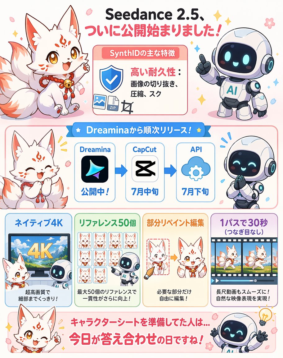 camera_fun_2030's tweet photo. Seedance 2.5、ついに公開始まりました！

Dreaminaから順次
→CapCutは7月中旬、APIは下旬の予定。

・ネイティブ4K
・リファレンス50個
・部分リペイント編集
・1パスで30秒（つなぎ目なし）

キャラクターシートを準備してた人は今日が答え合わせの日ですね。 https://t.co/TJHjmTIpAS