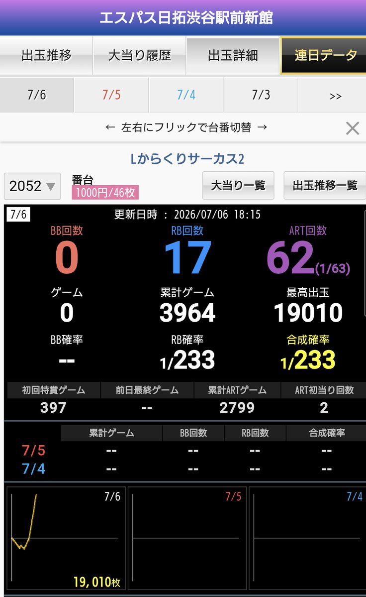 エスパス渋谷新館 からくりサーカス2 2052番台