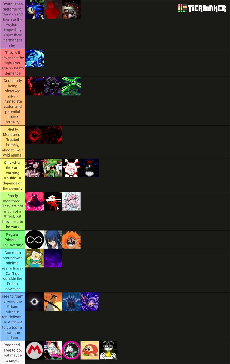 KrisDreamurr_'s tweet photo. [ * It is a Tierlist. ]

[ * It's about on what category will they be in a Parody Prison, or something like that. ]

[ * This is just first impressions, by the way. ] https://t.co/ZVtjKsBfzB