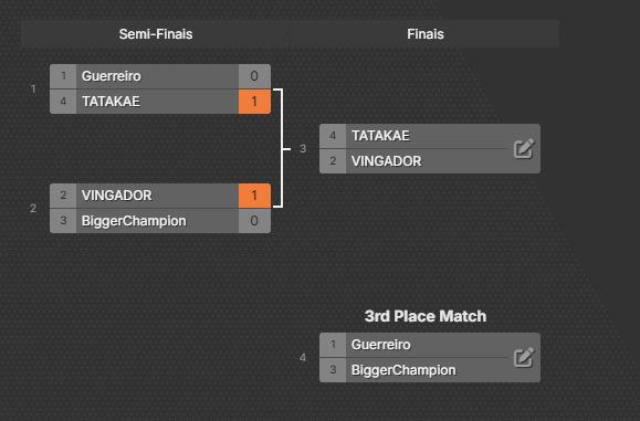 Tatakaecr_'s tweet photo. I qualified yesterday for the @ExitLag tournament! 🥈😭 I finished 2nd and secured R$400 + a Royale Pass. I think I did well. 🤰 https://t.co/smnEyxDaKd