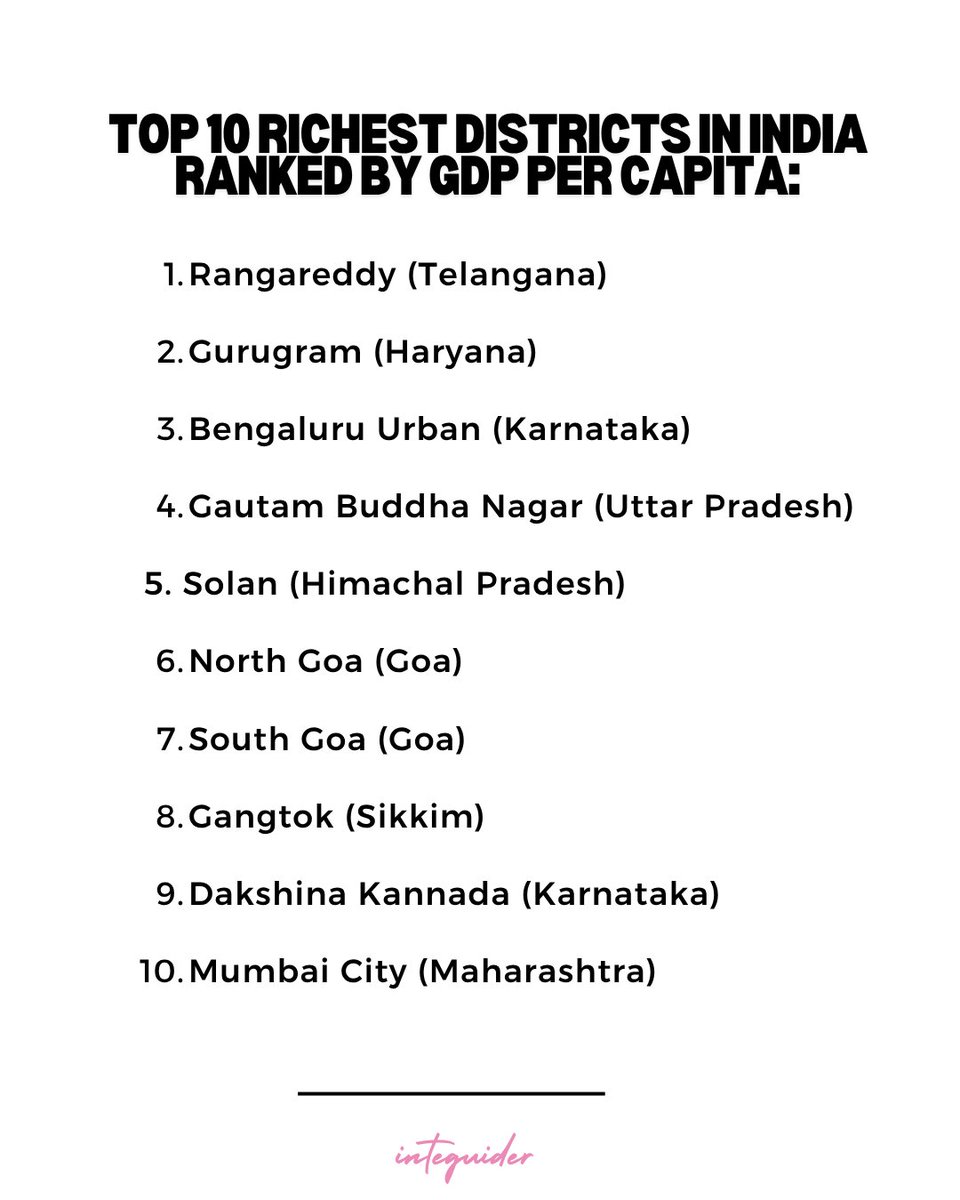 InteGuider's tweet photo. Mumbai isn’t India’s richest district by GDP per capita. 

Here are India’s top 10 richest districts by GDP per capita: https://t.co/XrZeExeIOg