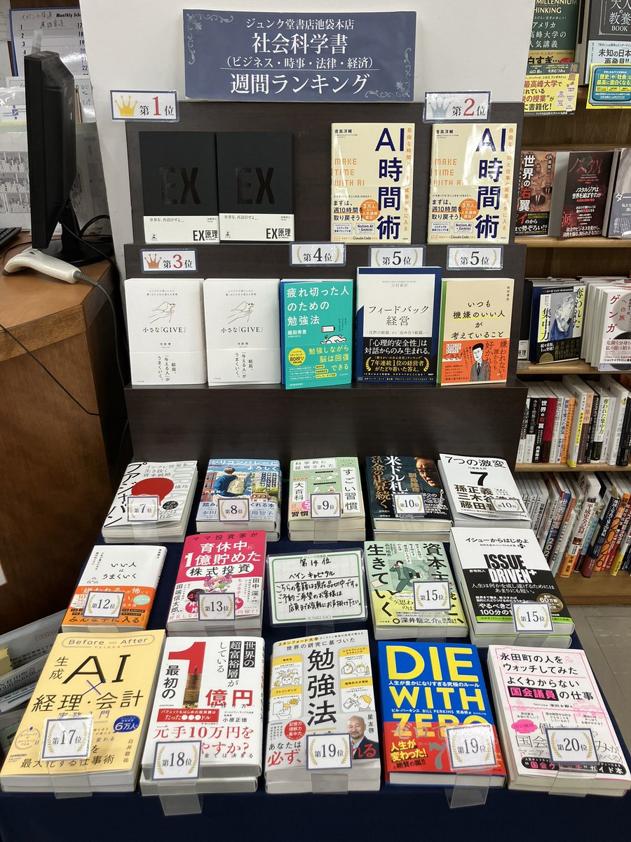 junkuike_shakai's tweet photo. 先週のジュンク堂書店池袋本店社会書ランキング！
1位『ＥＸ原理』加藤雄太
2位『AI時間術』倉嶌洋輔
3位『小さな「GIVE」』今井孝
4位『疲れ切った人のための勉強法』堀田秀吾
5位『フィードバック経営』三村真宗
5位『いつも機嫌のいい人が考えていること』和田博信 https://t.co/FDuy9hfl4D
