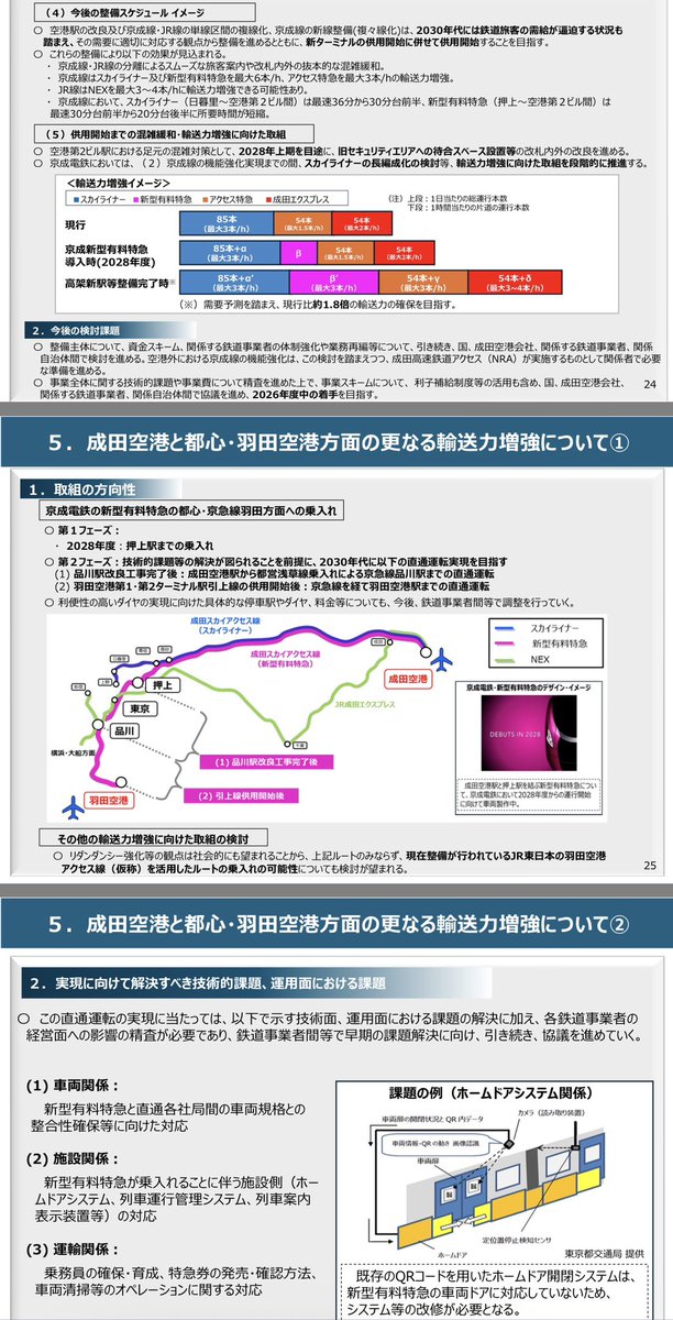 2_VIEVV's tweet photo. ｜成田空港 鉄道網整備｜
┆京成┆成田空港新駅設置、高架・複線化
・場所：成田空港〜空港第2ビル

┆JR┆成田空港・空港第2ビル駅活用
・複線化、京成線ホームを狭軌に改軌

┆京成 新型有料特急┆
・京急品川駅改良後：品川乗入れ
・羽田空港駅引上線供用開始後：羽田空港
https://t.co/l8jfis9lUg https://t.co/5HyHgANB1N