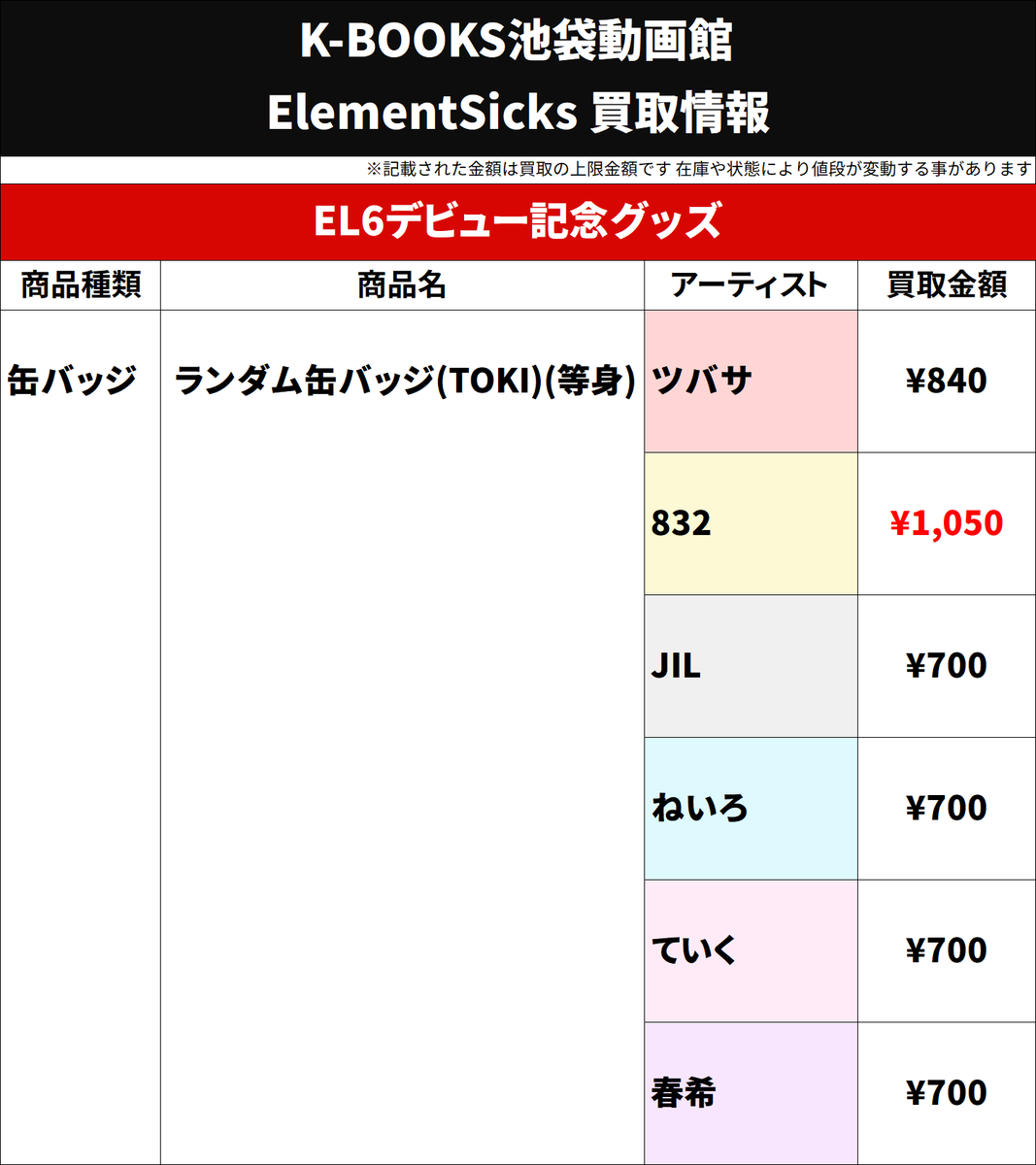 買取情報】 💎Element Sicks💎 EL6 デビュー記念グッズ ランダム 缶