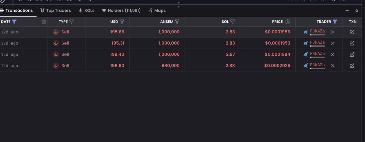 ZetoshiX's tweet photo. A guy sold a total of 4M $ANSEM just 12 days before the pump, splitting it into four transactions of 1M $ANSEM each. Each 1M transaction was worth around 330$ at the time. worth 330K$ today 👀💔 https://t.co/13DEp4gQOG