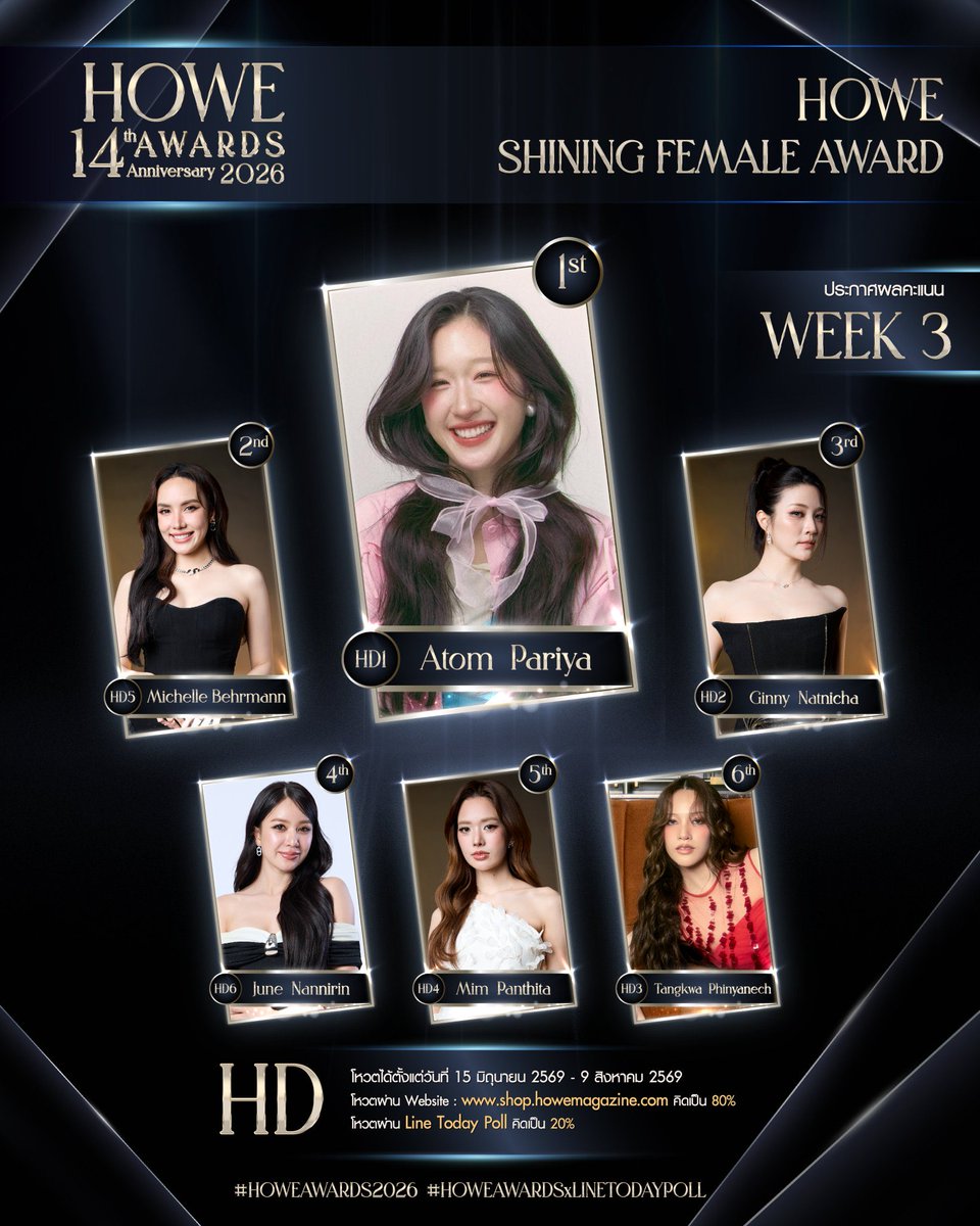 FayeMalisorn_TW's tweet photo. 🗳️Vote FayeAtom in HOWE AWARDS 2026🗳️

The ranking of week 3 is out! 📣
HA8 and HD1 each moved up one rank, while HC6 dropped one rank. The series award remains at the top.  
There’s still a little more than a month left. Cast your vote now!👍🏼

⏳34 days left

❓How to vote❓
1️⃣Website: https://t.co/vmyS19u5BS (80%. Unlimited votes/day)
2️⃣Vote via LINE TODAY Poll links below (20%. 1 vote/day)

🏆 HOWE HOTTEST SERIES AWARD
HH4 BROKEN (Of) LOVE หัวใจช้ำรัก (🥇)
🔗https://t.co/dPiy91F4g2

🏆 HOWE SHINING FEMALE AWARD
HD1 Atom - Pariya Piyapanopas (🥇)
🔗https://t.co/4QQudbvURO

🏆 HOWE HOTTEST ACTRESS AWARD
HC6 Faye - Peraya Malisorn (🥈)
🔗https://t.co/VNt8vf5ikw

🏆 HOWE THE BEST COUPLE AWARD 
HA8 Faye - Atom (🥈)
🔗https://t.co/1jzAHSUPr5

#FayePeraya #ฝ้ายพีรญา 
#AtomPariya #อะตอมปริยะ 
#FayeAtom #ฝ้ายอะตอม
#BrokenOfLoveTheSeries