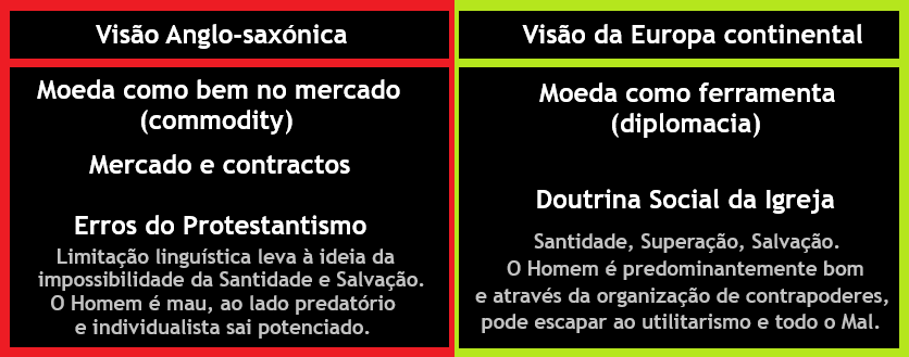 RestaurarPortug's tweet photo. Anuncio para breve de uma ou mais publicações que desmontam os erros que persistem tanto na visão libertária, como na visão nacionalista. Há nova e significativa jurisprudência divulgada pela Fiduciária Americana que nos permite dar passos adiante (por ex. em relação ao Estado). https://t.co/BsSGSYZSBz