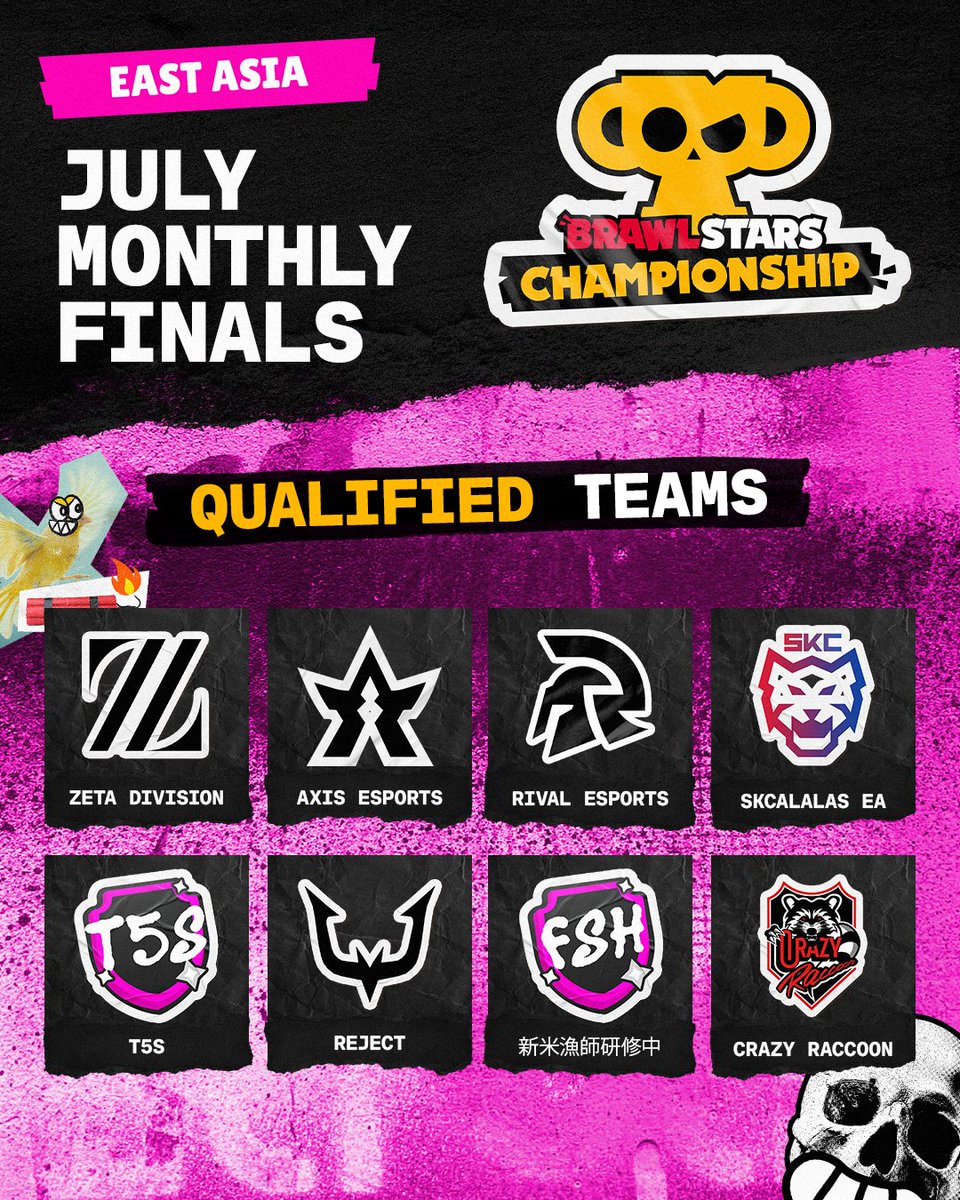Brawl_esports's tweet photo. The East Asia July Monthly Finals lineup is set 🫡

▫️@zetadivision 
▫️@Axs_JP 
▫️@RivalEsportsHQ 
▫️@SKCalalas EA
▫️"T5S"
▫️@RC_REJECT 
▫️"新米漁師研修中"
▫️@crazyraccoon406 

The action gets underway on July 18 at 07:00 UTC 🗓️

#BSC26 https://t.co/Y0dUeacWnF