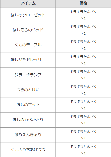 pokemonpedia's tweet photo. 【期間限定イベントはあと2日！】
ジラーチのキラキラ短冊集め、あと2日(07/08まで)。
やるべきことを簡潔にまとめました。

①ジラーチと話して友達になる
↓
②ポケモンたちの願い事を叶えてキラキラたんざくを10枚入手
↓
③家具と短冊を交換(全10種類)＋フォトフレーム入手(交換8回)
 #ぽこポケ https://t.co/rrsDczjvY9