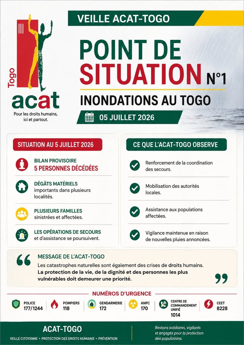 acattogo's tweet photo. 🌧️🚨 Inondations au Togo : 5 morts, familles touchées
L’@ACAT_Togo suit la crise : droits humains, protection et assistance.
✅ Merci aux secours et citoyens mobilisés !
⚠️ Pluies en vue → Restez prudents, suivez les consignes, soyez solidaires !
💙 Protéger les populations = https://t.co/F6PdRMMqKZ