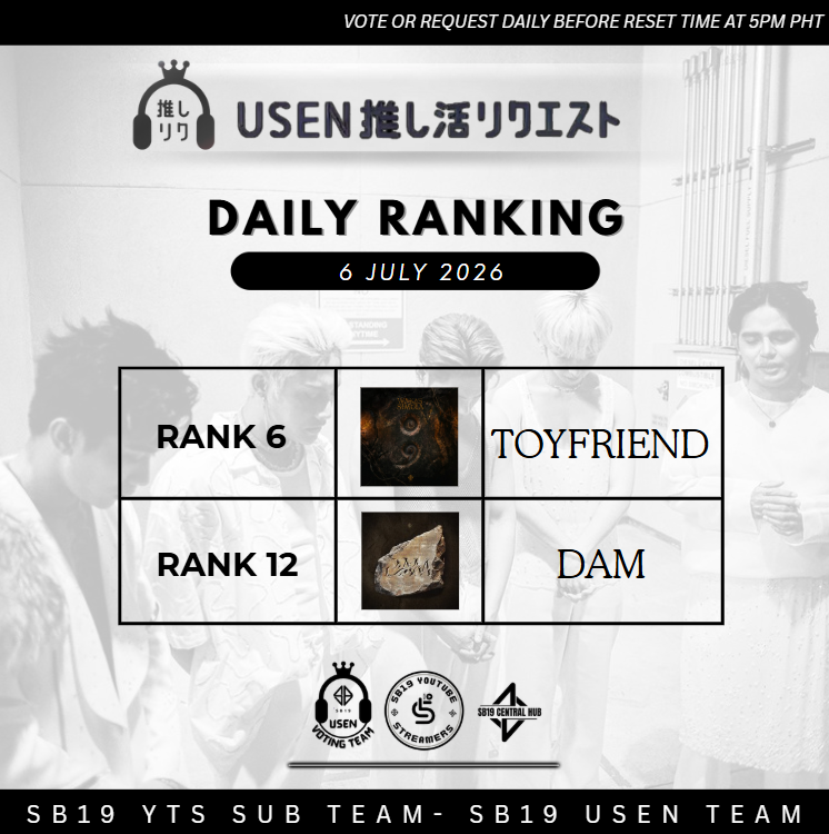 SB19USENTeam's tweet photo. 📢USEN UPDATE!
July 6, 2026
Daily Ranking

SB19 &amp; BE:FIRST TOYFRIEND
https://t.co/Rp2G1qtNvu

FELIP WRATH
https://t.co/rUvD54Fs9O

SB19 DAM
https://t.co/XkfL6EkNCe

@SB19Official #SB19
@felipsuperior #FELIP https://t.co/inEVo694un