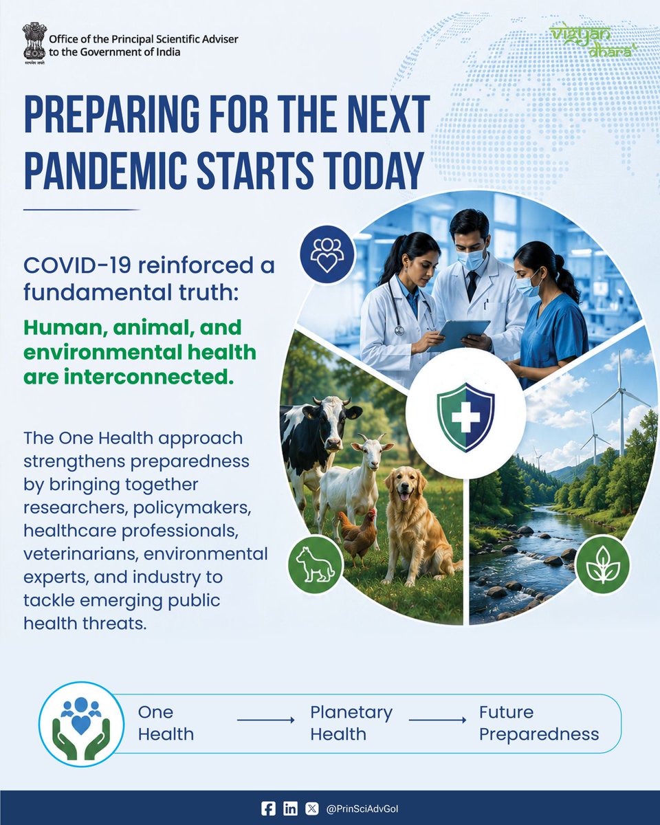 PrinSciAdvOff's tweet photo. Vigyan Dhara: Sarvasya Aarogyam – June 2026 Edition | Advisory & Review Committee on Medical Countermeasures: One Health Approach for a Healthy Planet – The Imperatives of a Technology Push

Preparing for the next pandemic begins long before the next outbreak.

The article, "Advisory & Review Committee on Medical Countermeasures," highlights how India's One Health vision can strengthen national preparedness through science, technology, and collaboration.

It explores the critical role of advanced diagnostics, rapid vaccine development, AI-powered surveillance, indigenous innovation, and integrated medical countermeasures in building an effective health ecosystem. Research, public-private partnerships, domestic manufacturing, and cross-sector collaboration are imperative for faster detection, stronger response, and better protection against any future health threats.

A healthier future depends on investing in innovation today.

Read the full article, written by Dr @RenuSwarup, Former Secretary to the Government of India, @DBTIndia, and featured in Vigyan Dhara: Sarvasya Aarogyam – June 2026 Edition: https://t.co/brs4BPVhTe

#OneHealth #Medical #PublicHealth #HealthSecurity #PandemicPreparedness