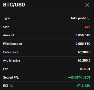 AlexMichaels94's tweet photo. Ended up holding half of the position for a while as real life got in the way and i didnt close manually in time. Since it was a small position, I held through the drawdown and closed once we got above BE. Not good execution but a loss of a family dog can do that. Time to lock in https://t.co/yqPIwdolpF