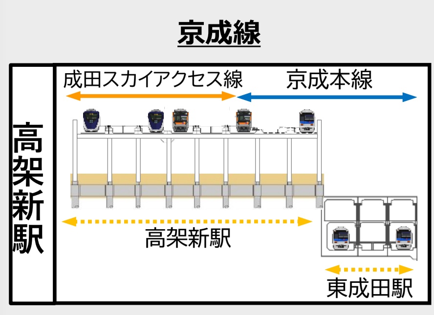 nakimirigiray's tweet photo. 新成田空港駅の構内図キモすぎ
本線乗りたい人どっち行ったらいいんだこれ https://t.co/GoodNwA30t