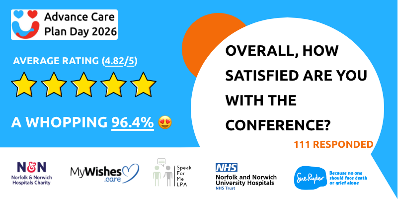 ACPDay2027's tweet photo. We asked. 🗣️ "Overall, How satisfied are you with the (Advance Care Plan Day 2026) Conference?"

You provided us with five stars⭐⭐⭐⭐⭐

Average rating 4.84 out of 5. (96.4% approval rating) 😍

*Data from 111 attendees who responded via a QR code.

https://t.co/hbKyeJjTzY https://t.co/G6gxR9I6JE