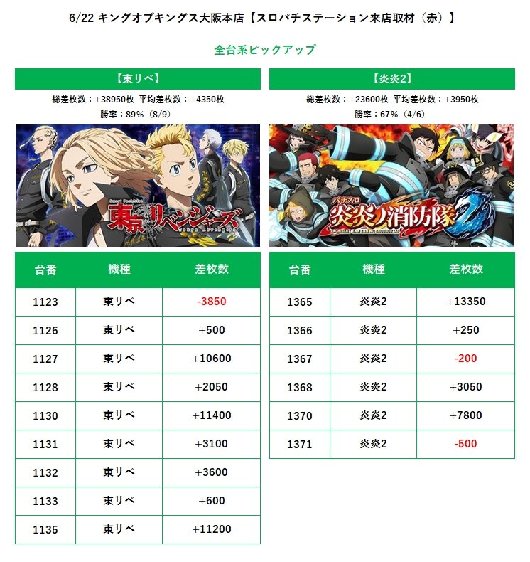 7.7(火) 