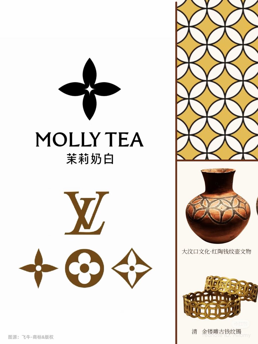 kawaiichichu's tweet photo. Di China juga lagi rame mendebatkan LV vs Molly Tea ini. Ada yang beranggapan kalo China ancient culture ada logo bunga yg mirip logo Molly Tea jadi gapapa dong Molly Tea ambil dari culturenya sendiri.

Ada yang beropini juga sebenernya insponya ga ngaruh yg ngaruh yg paling cepet daftarin paten logonya.

https://t.co/it4qQvZ9Rs